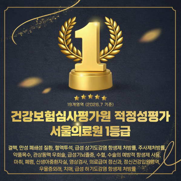 19개영역(2026.7 기준)

건강보험심사평가원 적정성평가 서울의료원 1등급

신생아중환자실
만성폐쇄성질환
결핵
혈액투석
약품목수
주사제처방률
관상동맥우회술
급성기뇌졸중
유방암
수술예방적항생제
폐렴
수혈
마취
치매
우울증외래
정신건강입원영역
의료급여 정신과
영상검사
급성 하기도감염 항생제 처방률
